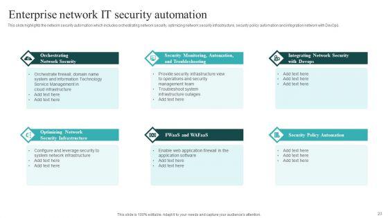 IT_Security_Automation_Systems_Guide_Ppt_PowerPoint_Presentation_Complete_With_Slides_Slide_23.jpg