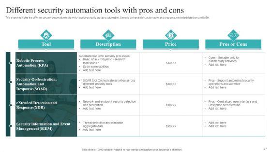 IT_Security_Automation_Systems_Guide_Ppt_PowerPoint_Presentation_Complete_With_Slides_Slide_27.jpg