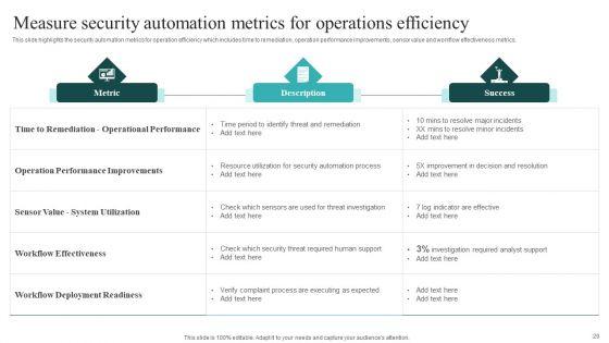 IT_Security_Automation_Systems_Guide_Ppt_PowerPoint_Presentation_Complete_With_Slides_Slide_29.jpg