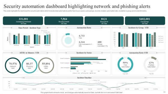 IT_Security_Automation_Systems_Guide_Ppt_PowerPoint_Presentation_Complete_With_Slides_Slide_31.jpg