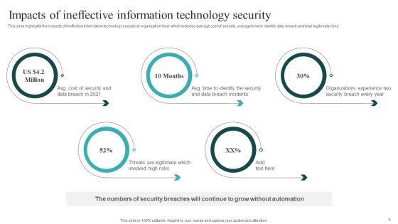 IT_Security_Automation_Systems_Guide_Ppt_PowerPoint_Presentation_Complete_With_Slides_Slide_5.jpg
