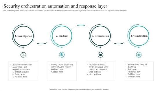 IT_Security_Automation_Systems_Guide_Security_Orchestration_Automation_And_Response_Layer_Themes_PDF_Slide_1.jpg