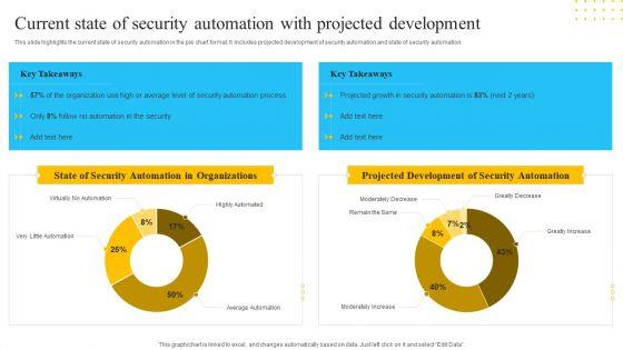IT_Security_Automation_Tools_Integration_Current_State_Of_Security_Automation_With_Projected_Introduction_PDF_Slide_1.jpg