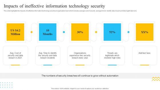 IT_Security_Automation_Tools_Integration_Impacts_Of_Ineffective_Information_Technology_Security_Elements_PDF_Slide_1.jpg