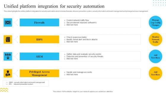 IT_Security_Automation_Tools_Integration_Unified_Platform_Integration_For_Security_Automation_Pictures_PDF_Slide_1.jpg
