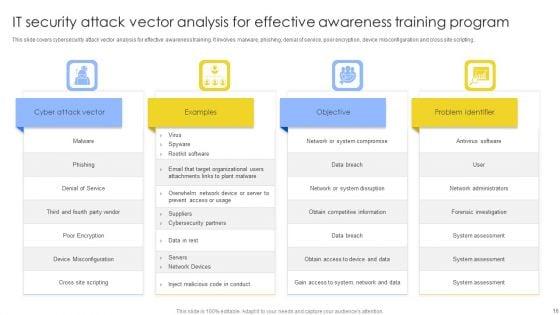 IT_Security_Awareness_Training_Program_Ppt_PowerPoint_Presentation_Complete_Deck_With_Slides_Slide_16.jpg