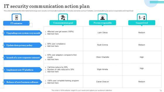 IT_Security_Communication_Plan_Ppt_PowerPoint_Presentation_Complete_Deck_With_Slides_Slide_13.jpg