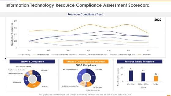 IT_Security_Evaluation_Scorecard_Information_Technology_Resource_Compliance_Background_PDF_Slide_1.jpg