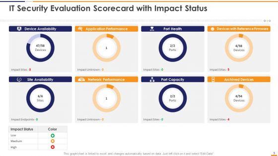 IT_Security_Evaluation_Scorecard_Ppt_PowerPoint_Presentation_Complete_Deck_With_Slides_Slide_3.jpg