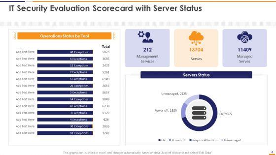 IT_Security_Evaluation_Scorecard_Ppt_PowerPoint_Presentation_Complete_Deck_With_Slides_Slide_4.jpg