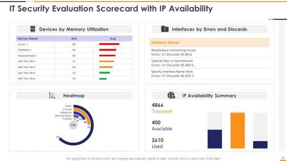 IT_Security_Evaluation_Scorecard_Ppt_PowerPoint_Presentation_Complete_Deck_With_Slides_Slide_7.jpg