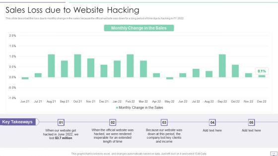 IT_Security_Hacker_Ppt_PowerPoint_Presentation_Complete_Deck_With_Slides_Slide_11.jpg