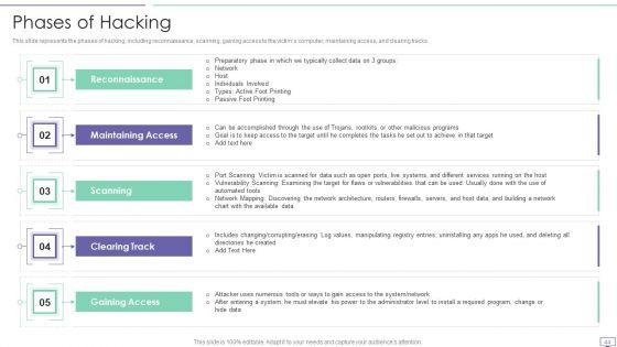 IT_Security_Hacker_Ppt_PowerPoint_Presentation_Complete_Deck_With_Slides_Slide_44.jpg