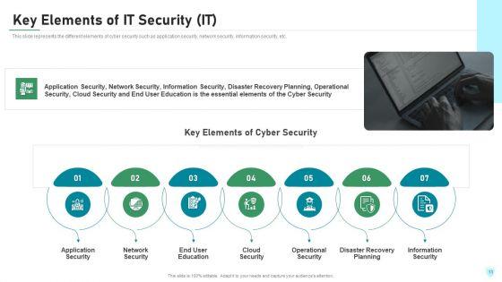 IT_Security_IT_Ppt_PowerPoint_Presentation_Complete_Deck_With_Slides_Slide_13.jpg