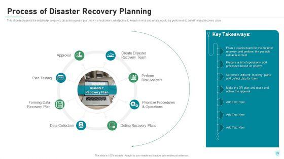 IT_Security_IT_Ppt_PowerPoint_Presentation_Complete_Deck_With_Slides_Slide_20.jpg