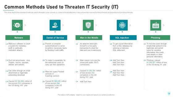 IT_Security_IT_Ppt_PowerPoint_Presentation_Complete_Deck_With_Slides_Slide_30.jpg