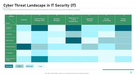 IT_Security_IT_Ppt_PowerPoint_Presentation_Complete_Deck_With_Slides_Slide_33.jpg