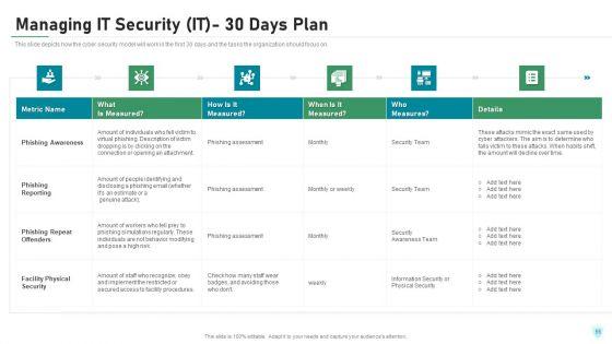 IT_Security_IT_Ppt_PowerPoint_Presentation_Complete_Deck_With_Slides_Slide_55.jpg