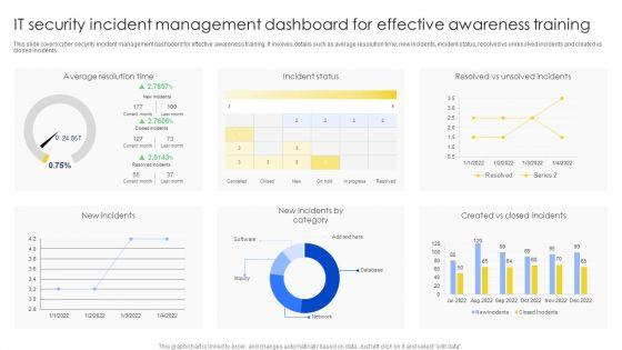 IT_Security_Incident_Management_Dashboard_For_Effective_Awareness_Training_Pictures_PDF_Slide_1.jpg