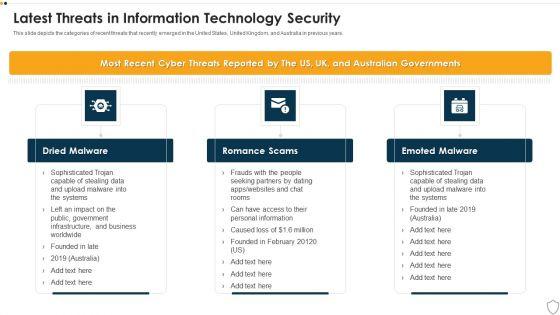 IT_Security_Latest_Threats_In_Information_Technology_Security_Ppt_Slides_Visuals_PDF_Slide_1.jpg