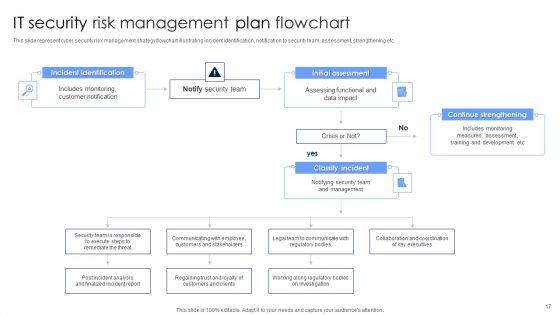 IT_Security_Plan_Ppt_PowerPoint_Presentation_Complete_Deck_With_Slides_Slide_17.jpg