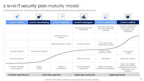 IT_Security_Plan_Ppt_PowerPoint_Presentation_Complete_Deck_With_Slides_Slide_18.jpg