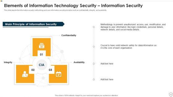 IT_Security_Ppt_PowerPoint_Presentation_Complete_Deck_Slide_15.jpg