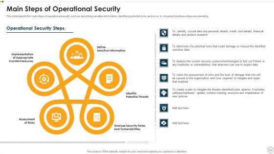IT_Security_Ppt_PowerPoint_Presentation_Complete_Deck_Slide_22.jpg