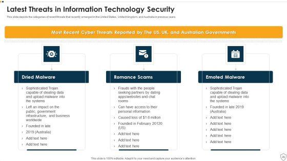 IT_Security_Ppt_PowerPoint_Presentation_Complete_Deck_Slide_29.jpg
