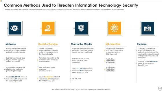 IT_Security_Ppt_PowerPoint_Presentation_Complete_Deck_Slide_30.jpg