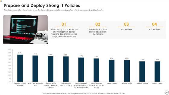 IT_Security_Ppt_PowerPoint_Presentation_Complete_Deck_Slide_49.jpg
