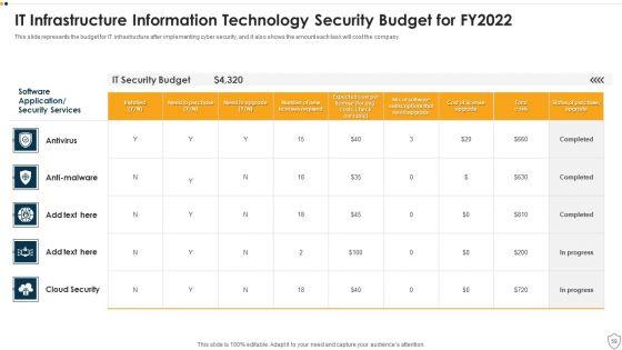 IT_Security_Ppt_PowerPoint_Presentation_Complete_Deck_Slide_59.jpg