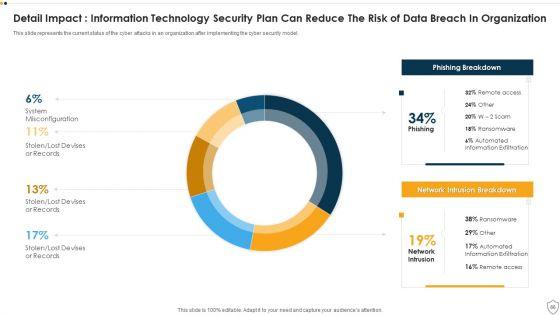 IT_Security_Ppt_PowerPoint_Presentation_Complete_Deck_Slide_66.jpg