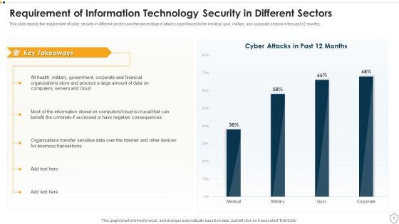 IT_Security_Ppt_PowerPoint_Presentation_Complete_Deck_Slide_7.jpg