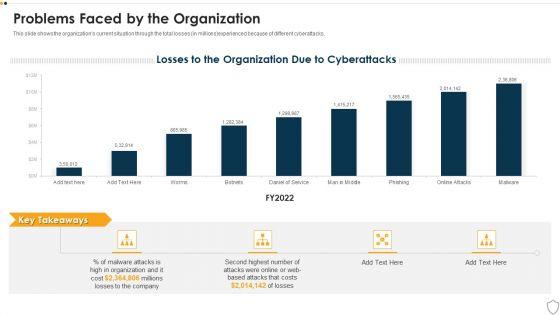 IT_Security_Problems_Faced_By_The_Organization_Ppt_Model_Professional_PDF_Slide_1.jpg
