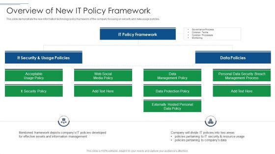 IT_Security_Risk_Management_Approach_Introduction_Overview_Of_New_It_Policy_Framework_Ideas_PDF_Slide_1.jpg