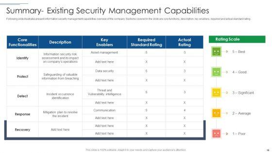 IT_Security_Risk_Management_Approach_Introduction_Ppt_PowerPoint_Presentation_Complete_With_Slides_Slide_18.jpg
