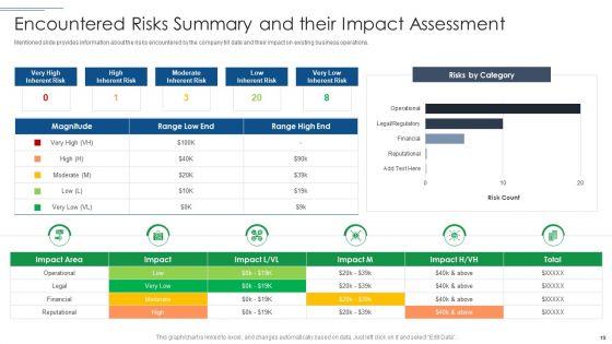 IT_Security_Risk_Management_Approach_Introduction_Ppt_PowerPoint_Presentation_Complete_With_Slides_Slide_19.jpg