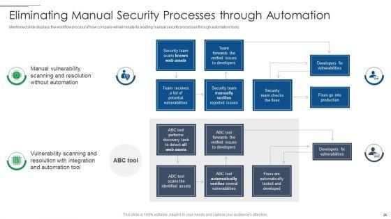 IT_Security_Risk_Management_Approach_Introduction_Ppt_PowerPoint_Presentation_Complete_With_Slides_Slide_25.jpg