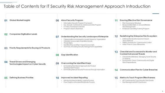 IT_Security_Risk_Management_Approach_Introduction_Ppt_PowerPoint_Presentation_Complete_With_Slides_Slide_3.jpg