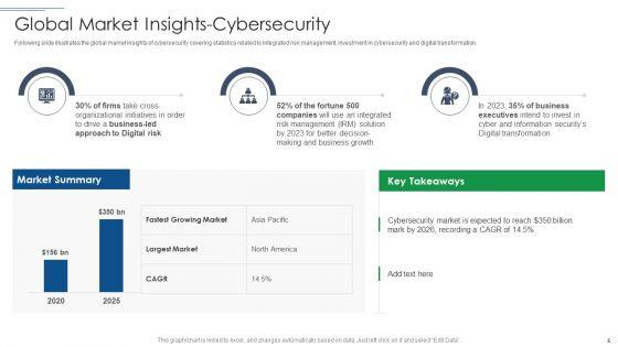 IT_Security_Risk_Management_Approach_Introduction_Ppt_PowerPoint_Presentation_Complete_With_Slides_Slide_5.jpg