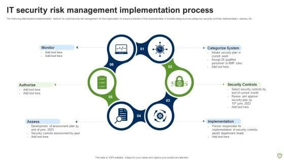 IT_Security_Risk_Management_Ppt_PowerPoint_Presentation_Complete_Deck_With_Slides_Slide_3.jpg