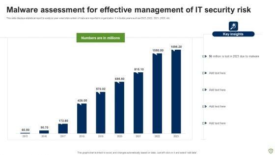IT_Security_Risk_Management_Ppt_PowerPoint_Presentation_Complete_Deck_With_Slides_Slide_9.jpg