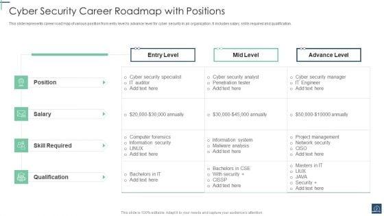 IT_Security_Roadmap_Ppt_PowerPoint_Presentation_Complete_Deck_With_Slides_Slide_2.jpg