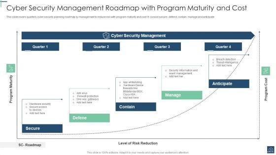 IT_Security_Roadmap_Ppt_PowerPoint_Presentation_Complete_Deck_With_Slides_Slide_3.jpg