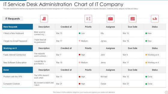 IT_Service_Desk_Administration_Ppt_PowerPoint_Presentation_Complete_With_Slides_Slide_3.jpg