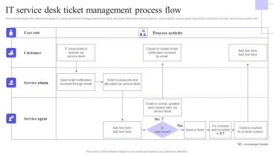 IT_Service_Desk_Ticket_Management_Process_Flow_Portrait_PDF_Slide_1.jpg