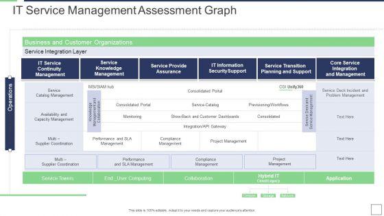 IT_Service_Incorporation_And_Administration_IT_Service_Management_Assessment_Graph_Background_PDF_Slide_1.jpg