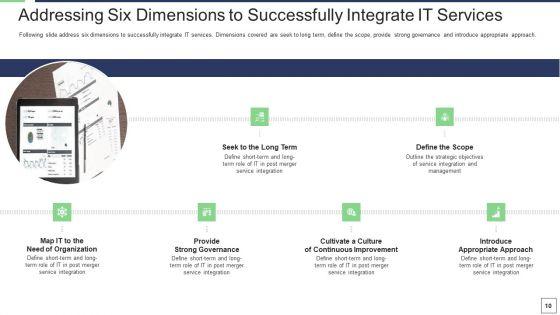 IT_Service_Incorporation_And_Administration_Ppt_PowerPoint_Presentation_Complete_Deck_With_Slides_Slide_10.jpg