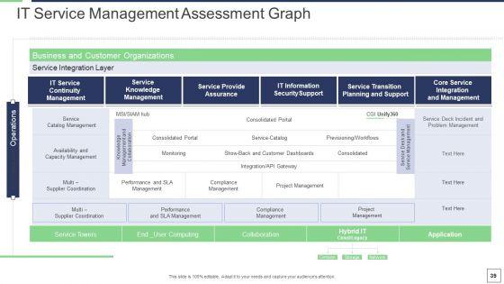 IT_Service_Incorporation_And_Administration_Ppt_PowerPoint_Presentation_Complete_Deck_With_Slides_Slide_39.jpg